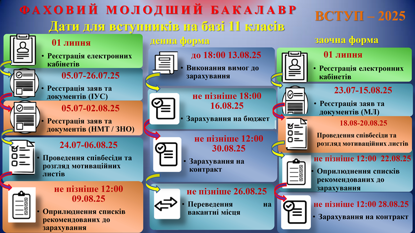Правила прийому