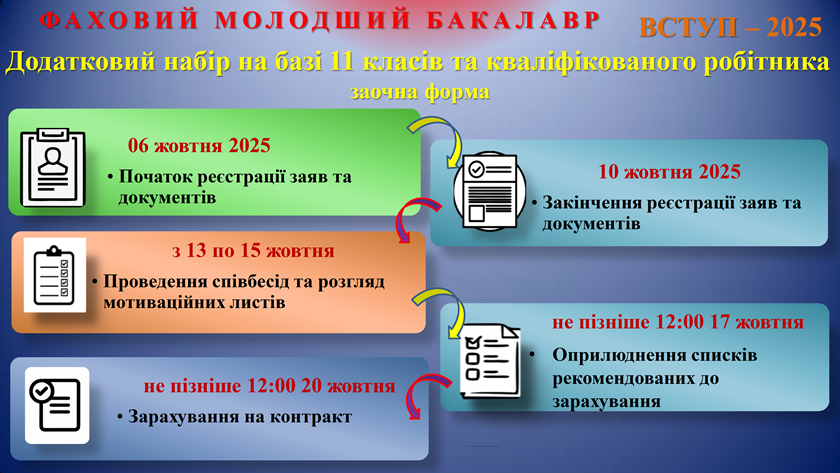 Правила прийому