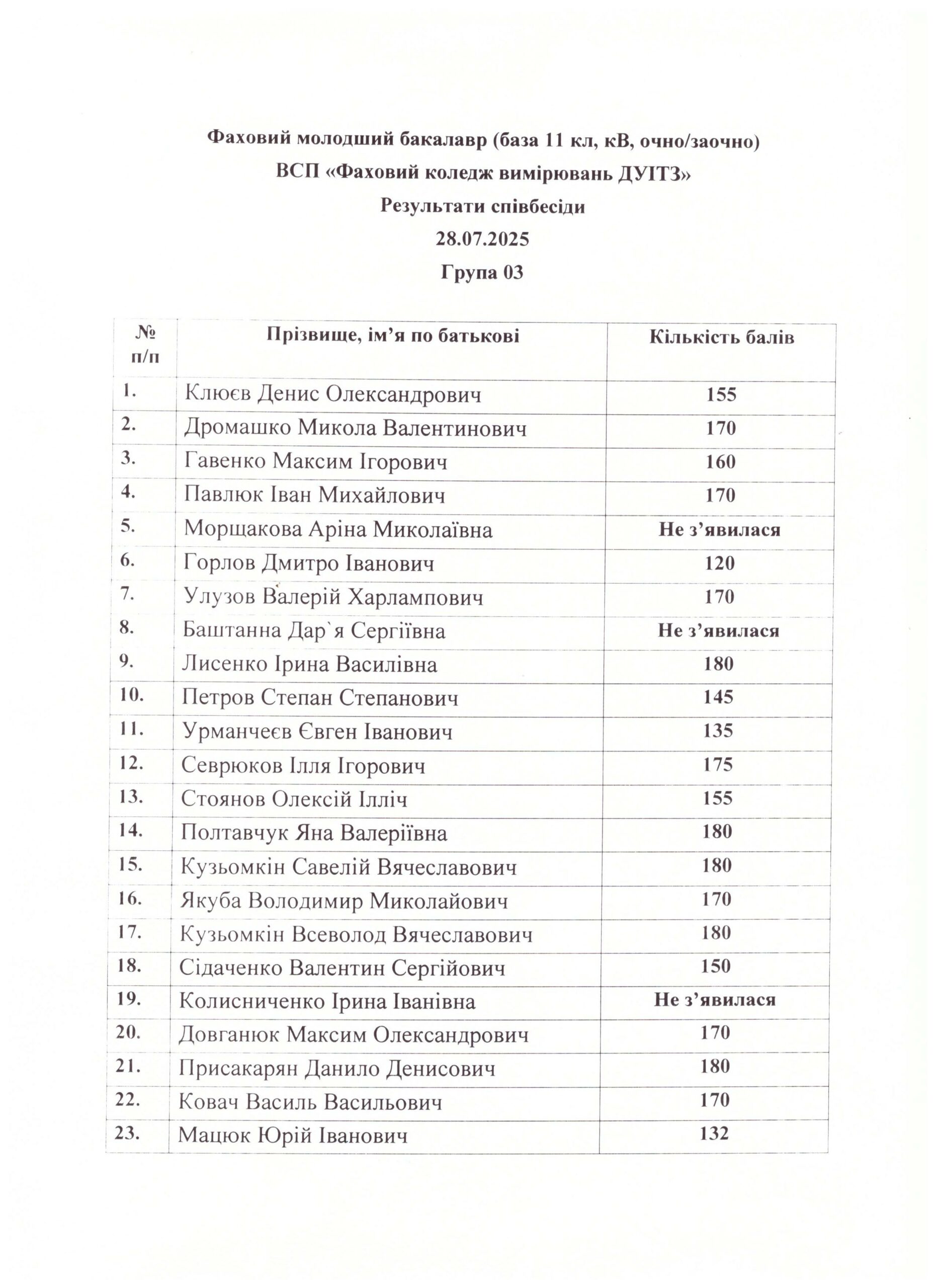 Результати співбесіди