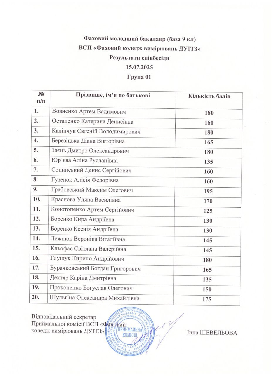 Результати співбесіди