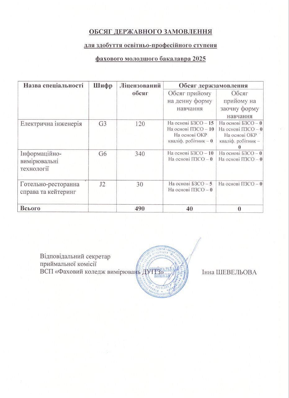 Держзамовлення
