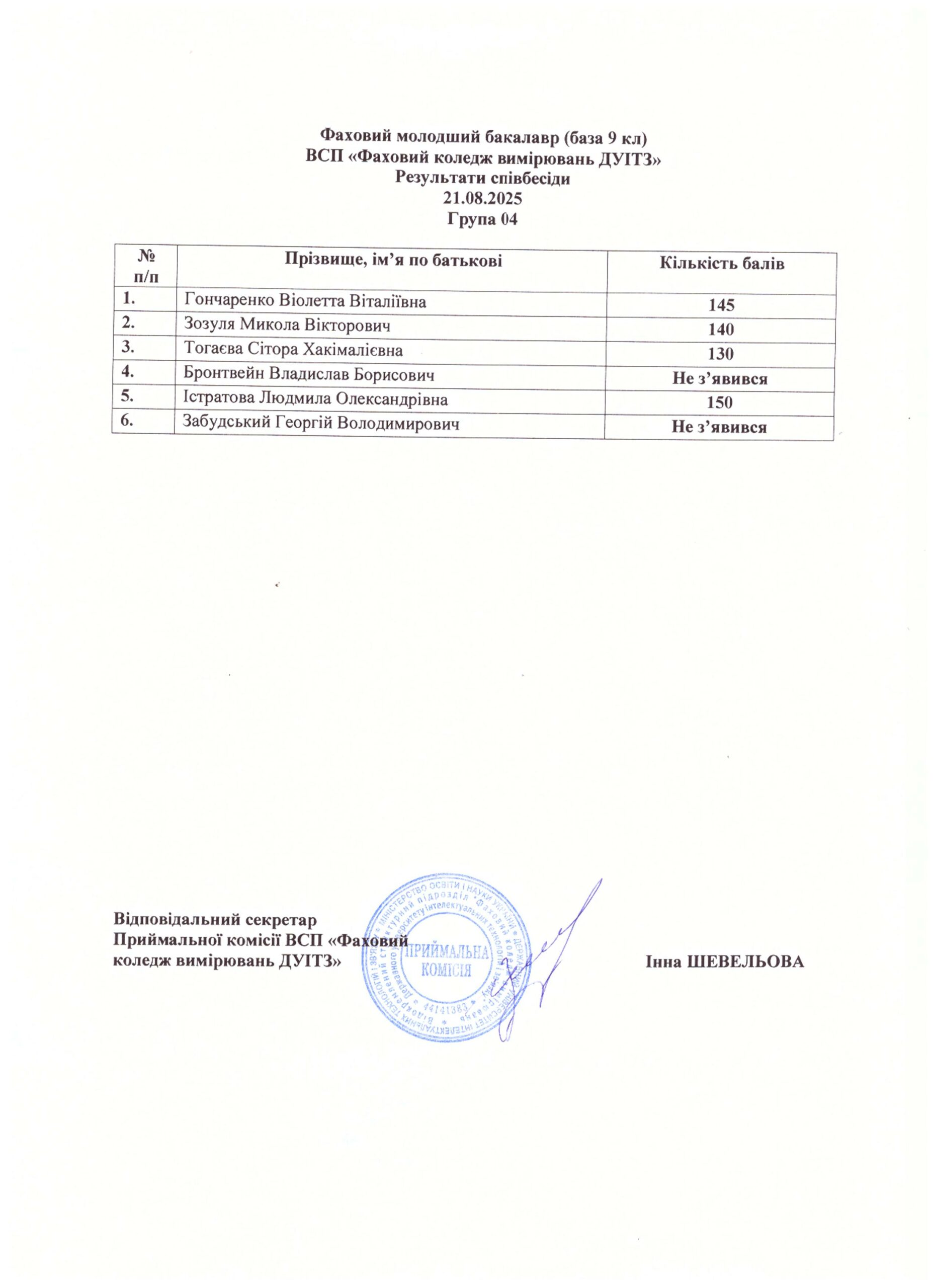 Результати співбесіди